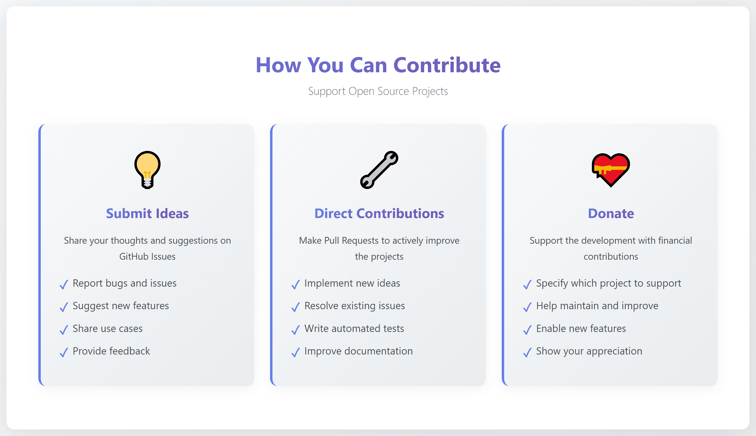 HowYouCanContribute.png