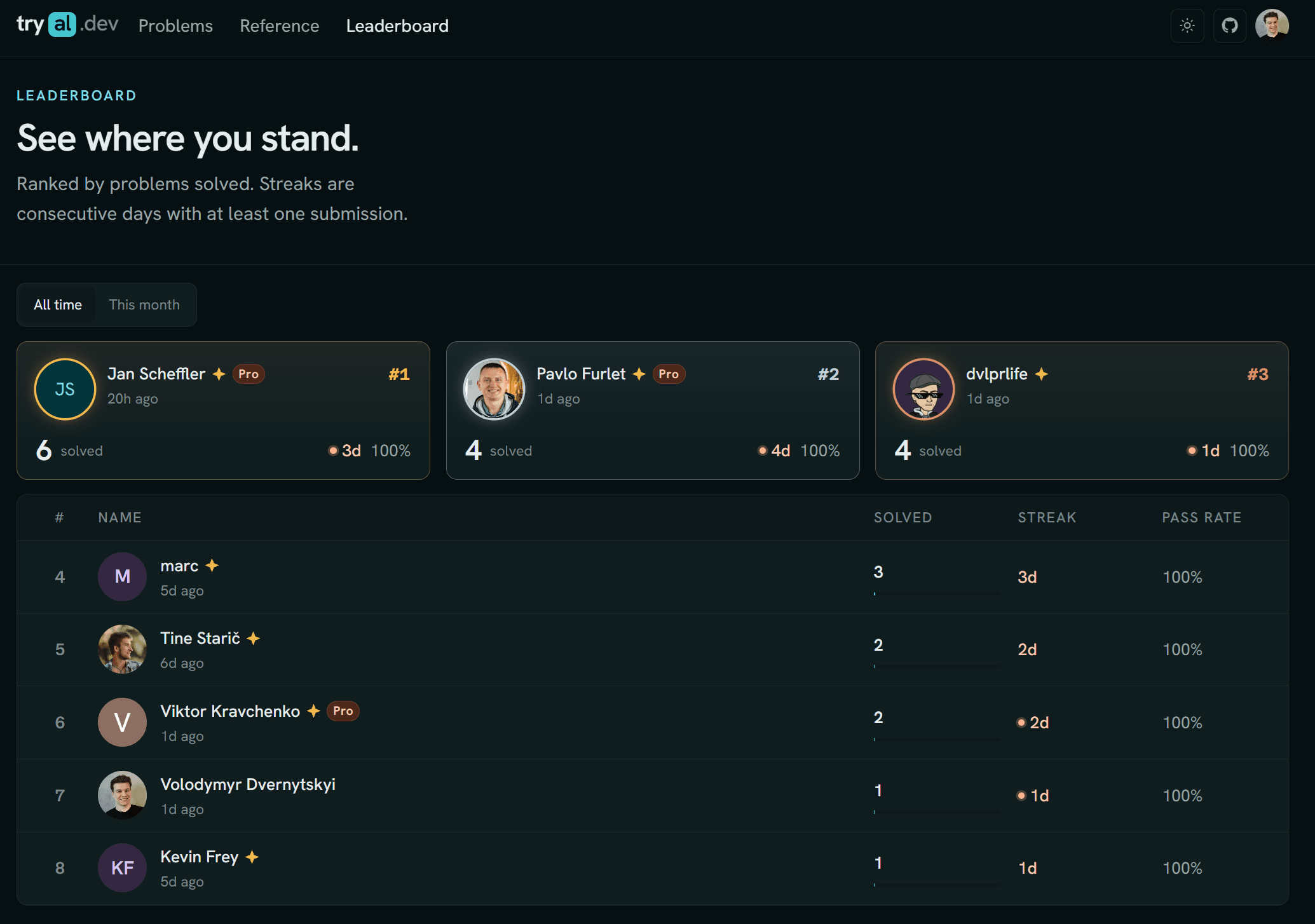 tryal.dev leaderboard.png